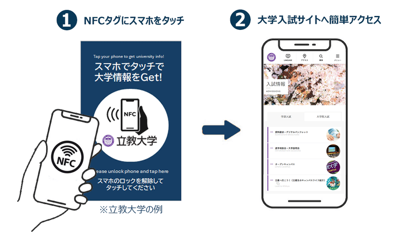 スマホタッチで大学情報を取得（立教大学の例）