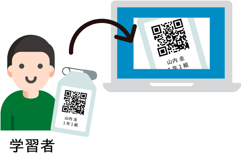QRコードログインについて、Google Workspaceの新しい認証方式（SSO）に対応