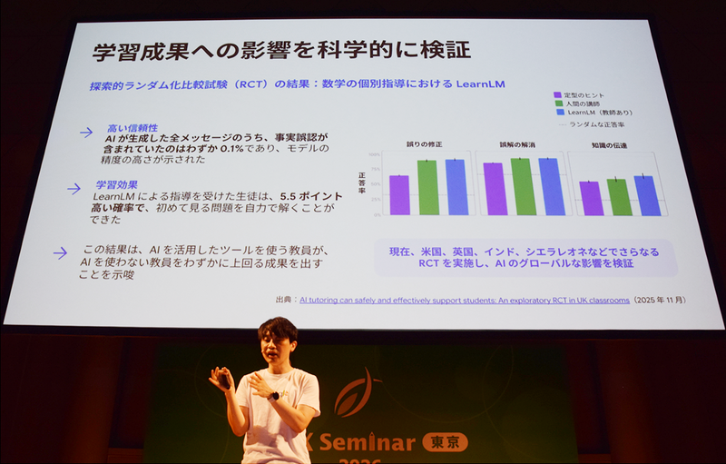 2025年11月に発表したイギリスでのランダム化比較試験の結果。現在、アメリカやインド、シエラレオネなどでもテストを行っており、AIのグローバルな影響を検証しているという