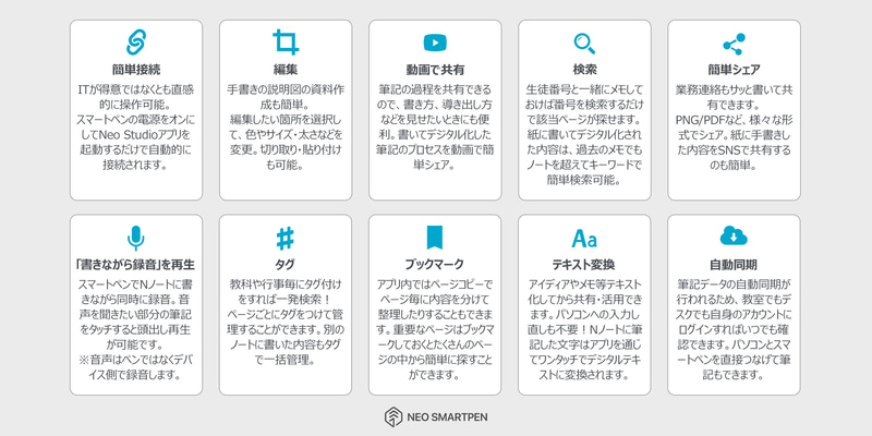 Neo smartpenの特徴