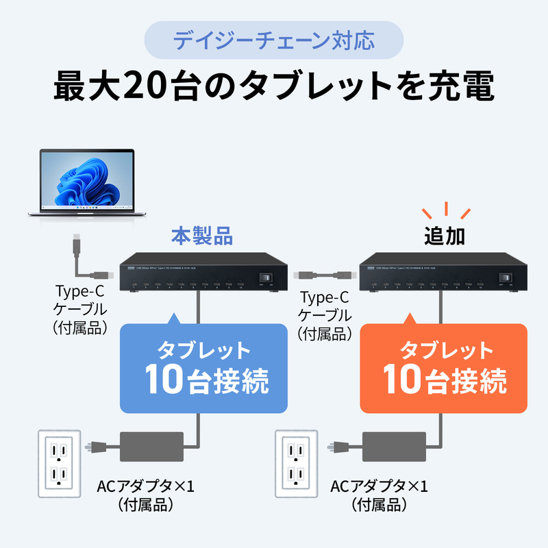 USB-5TCPS10N（10台）