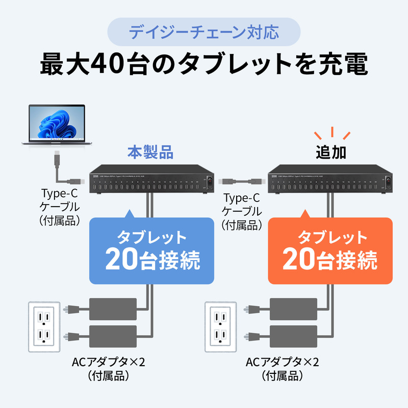 USB-5TCPS20N（20台）
