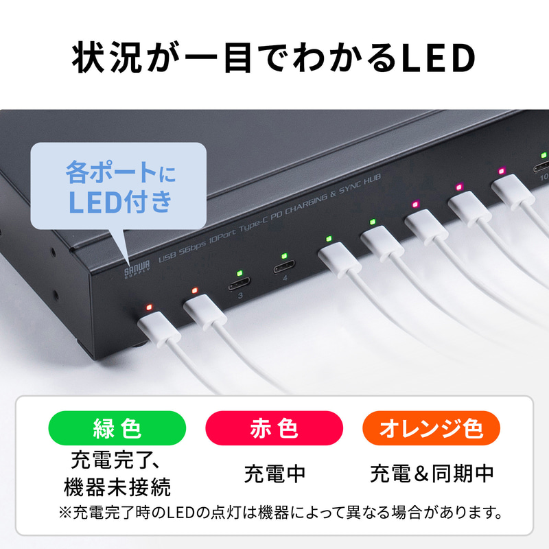 ポートの状態をLEDで表示