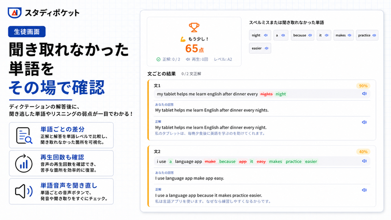 聞き取れなかった単語やスペルミスをすぐに確認できる