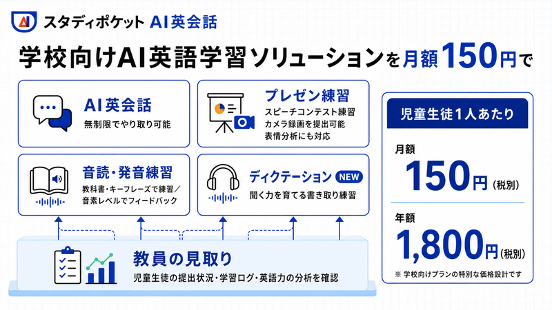 「ディクテーション練習」は、スタディポケット AI英会話 基本プラン（月額150円・税別）に含まれる