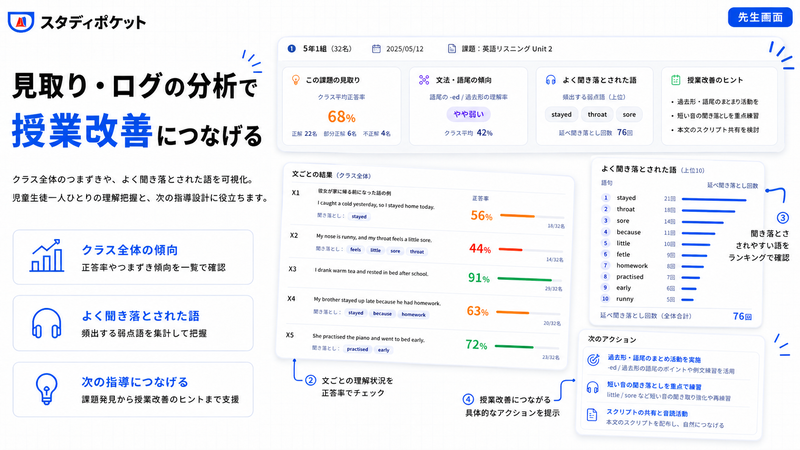 見取りやログ分析の実行で、個別のつまずきやクラス全体の聞き取り課題を把握