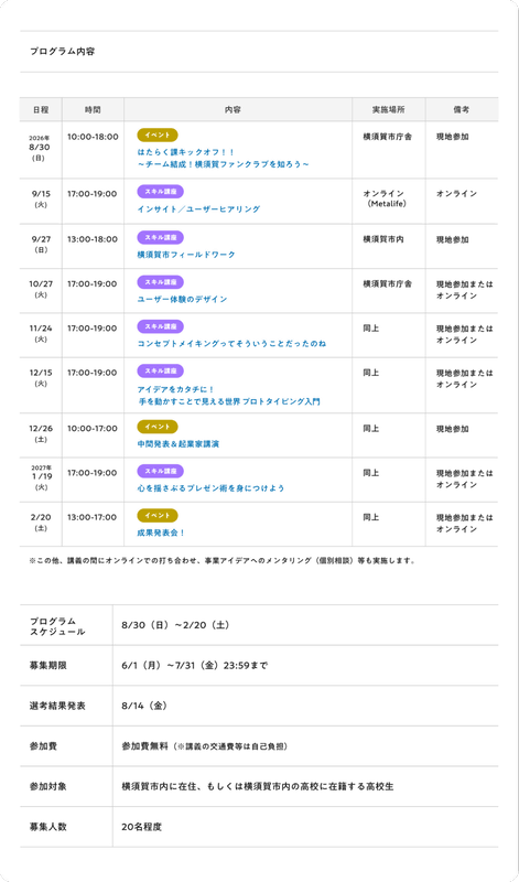 プログラム内容