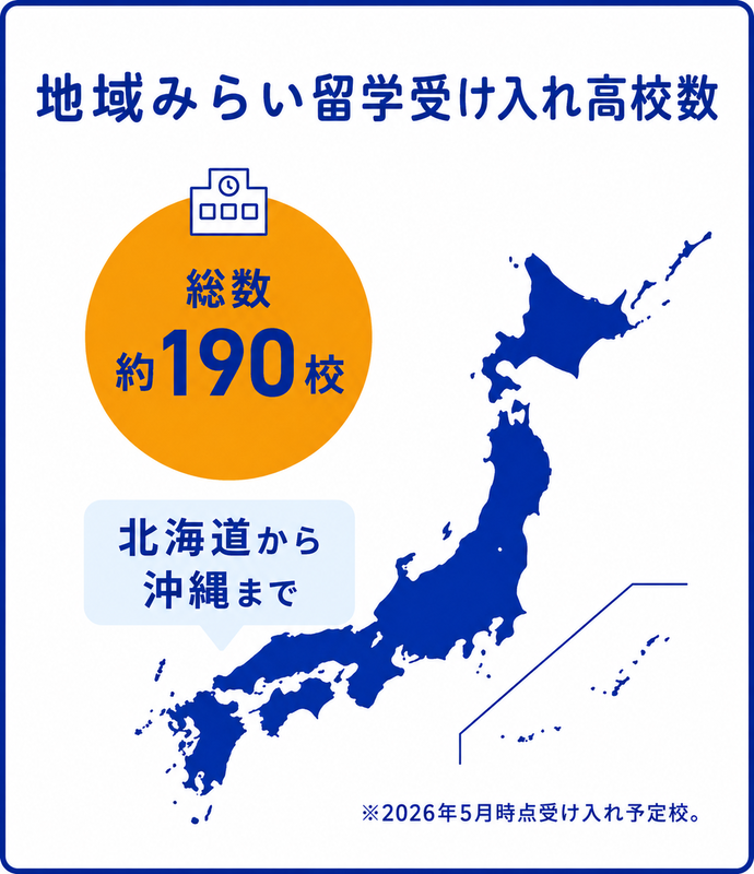 地域みらい留学の受け入れ高校数