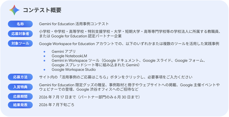 コンテスト概要