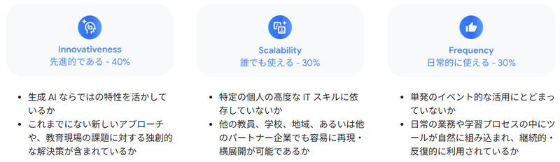 審査基準