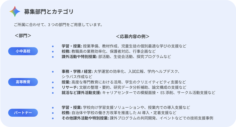 審査部門とカテゴリー