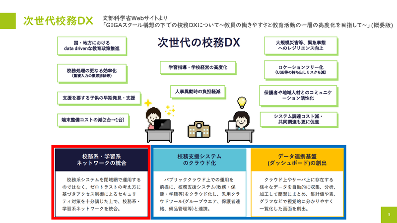 内田洋行が推進する校務DXとデータ連携の取り組み（画像：内田洋行の資料より）