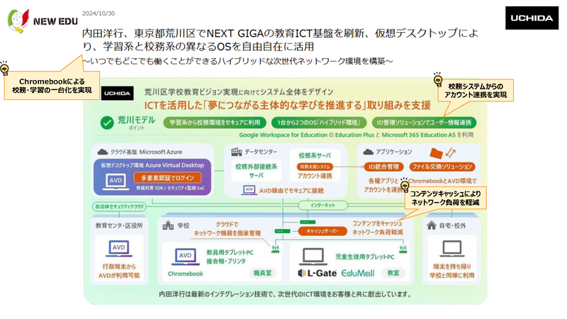東京都荒川区の導入事例（画像：内田洋行の資料より）