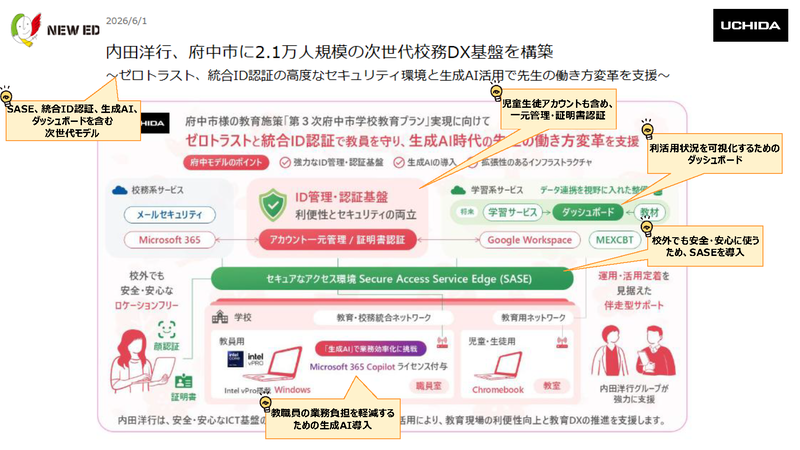 東京都府中市の導入事例（画像：内田洋行の資料より）