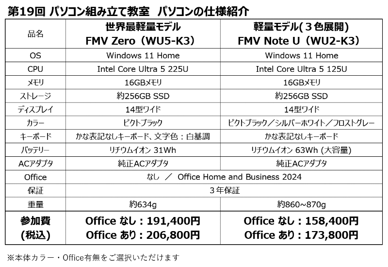 FMV Zero（WU5-K3）とFMV Note U（WU2-K3）の仕様