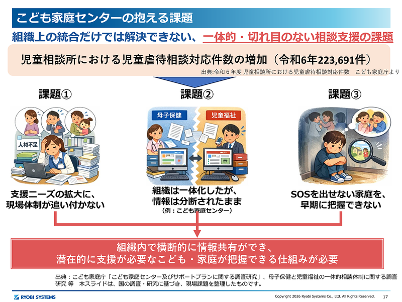 組織内で横断的に情報共有ができ、支援が必要な子供や家庭を把握できる仕組みが必要