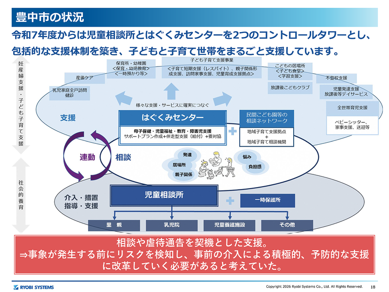 事象が発生する前にリスクを検知し、事前介入による積極的な予防的支援を目指す豊中市