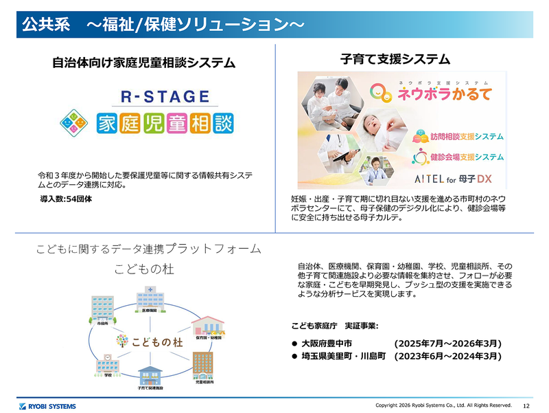 福祉/保健向けソリューション