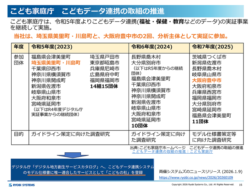 こどもデータ連携システムのモデル仕様書に、唯一適合したサービスとして、デジタル庁が「デジタル地方創生サービスカタログ」にこどもの杜を登録