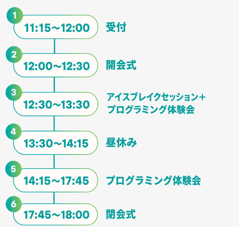 当日のスケジュール（プログラムの時間は状況・内容により前後する場合あり）