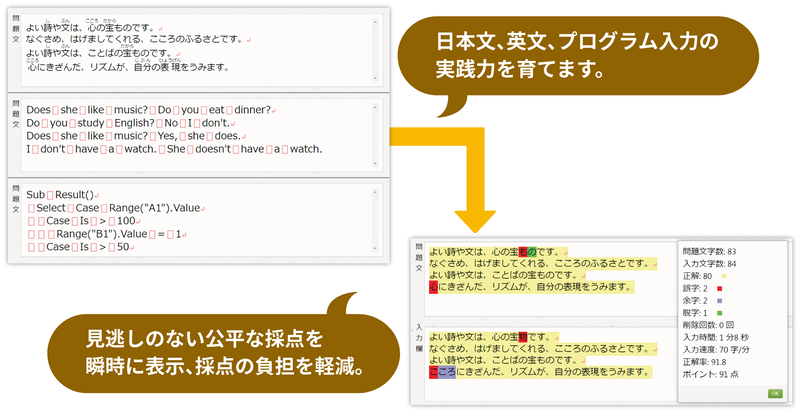校内テストの制限時間を設定できるほか、問題文のカスタマイズが可能