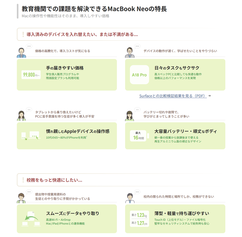 MacBook Neoの特長