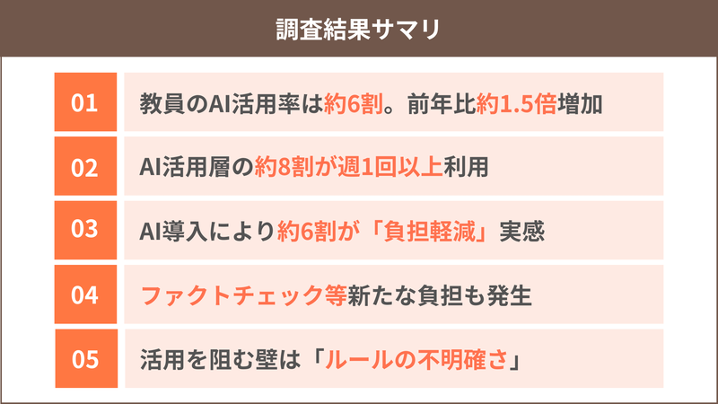 調査結果サマリ