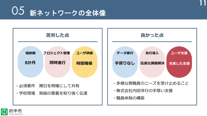 新ネットワークの移行、苦労した点と良かった点（出典：府中市のスライドより）