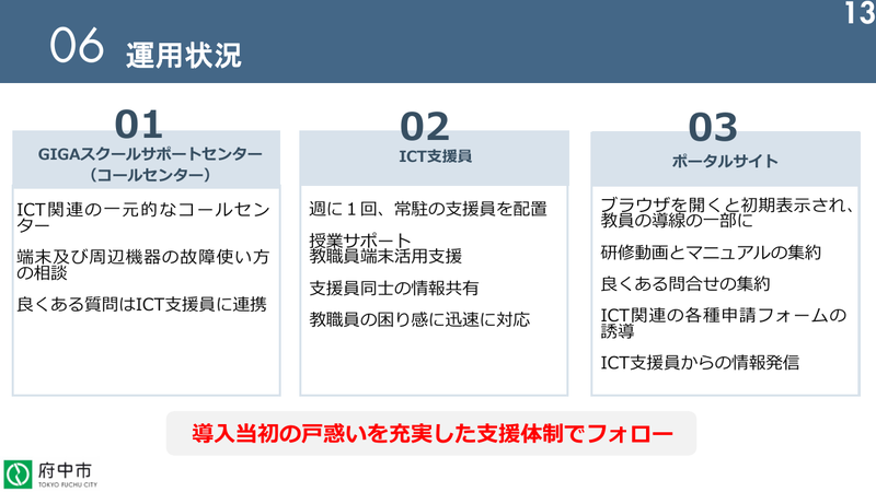 支援体制（出典：府中市のスライドより）