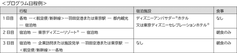 日程例