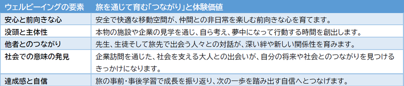 誰と出会い、どうつながり、どのような心の変化が生まれるかを重視