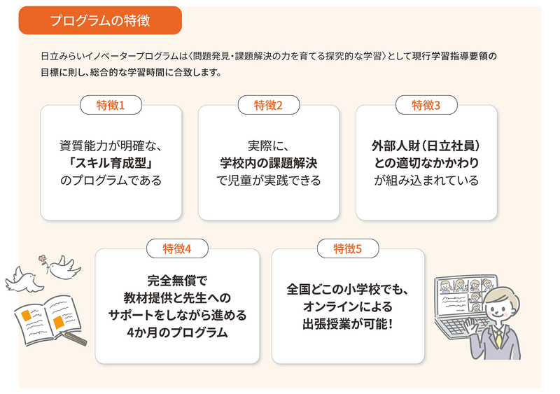 プログラムの特徴