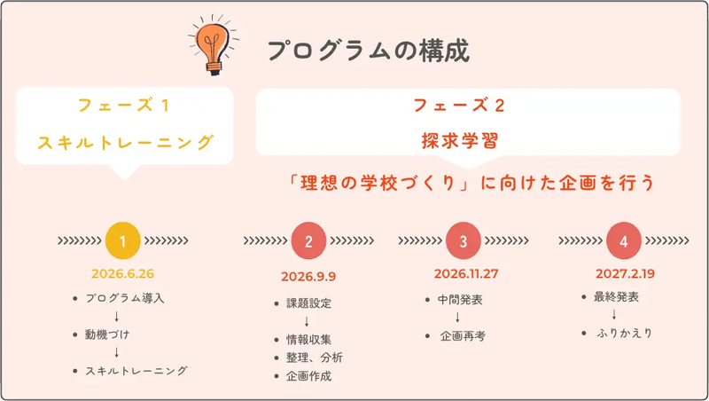 笠岡小学校におけるプログラム構成