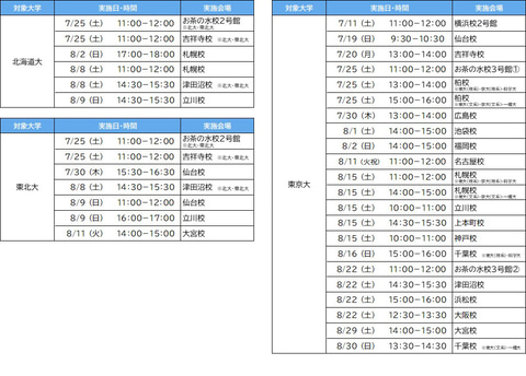 2012-駿台 東京大学 後期日程 2011～2008年、試行テスト 駿台、最新入試情報を伝える「夏の入試戦略フォーラム」を30校舎と配信