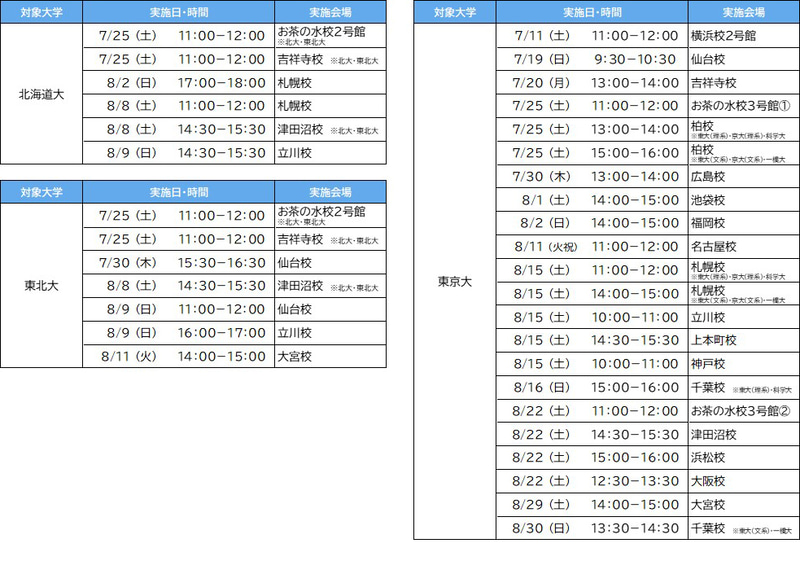 説明会は志望大学別に開催（出典：学校法人駿河台学園）