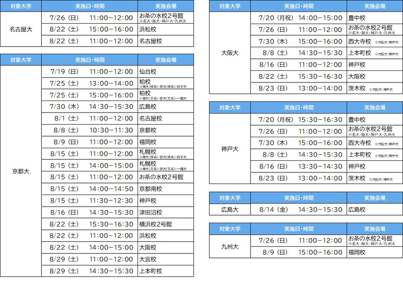 説明会は志望大学別に開催（出典：学校法人駿河台学園）