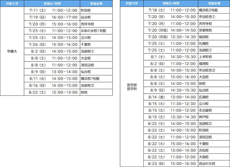 説明会は志望大学別に開催（出典：学校法人駿河台学園）