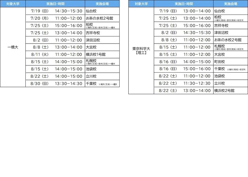 説明会は志望大学別に開催（出典：学校法人駿河台学園）