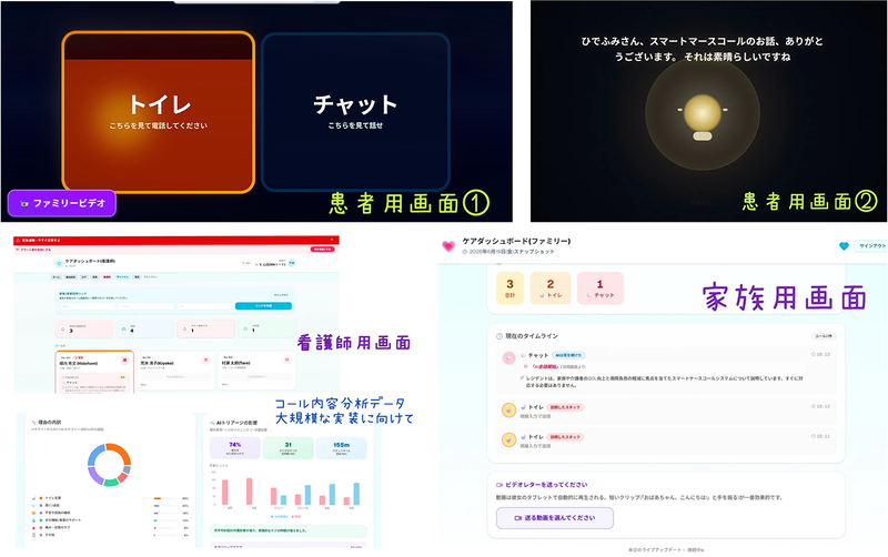 視線だけで助けを呼べるゼロUIナースコール「ring」