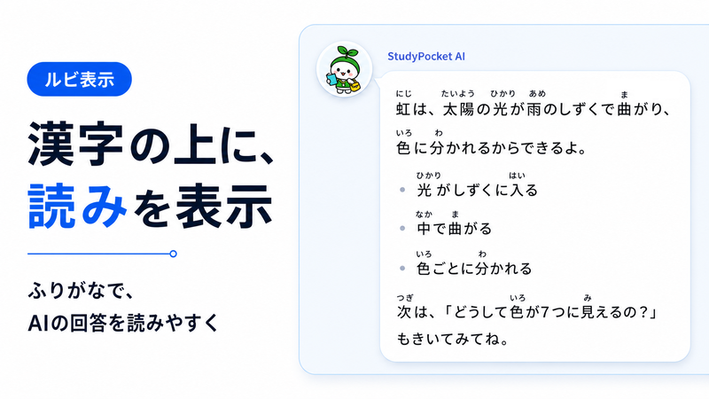 ルビの表示例