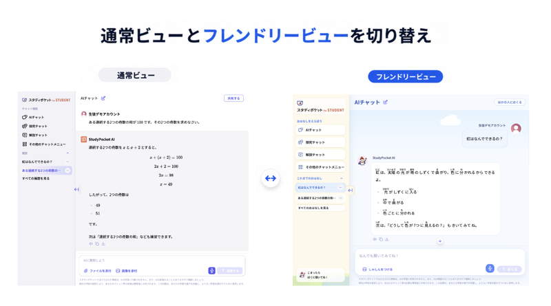 通常ビューとフレンドリービューの切り替えが可能