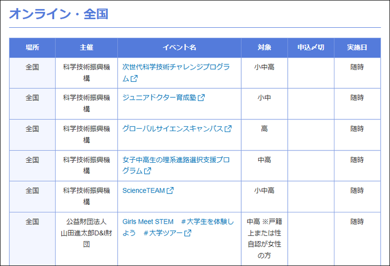 学問体験イベントや大学の学びに触れられる講座・ワークショップを一挙紹介（出典：Kei-Net「大学×学問体験イベント」紹介ページ）