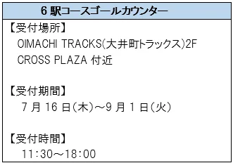 6駅コースゴールカウンター