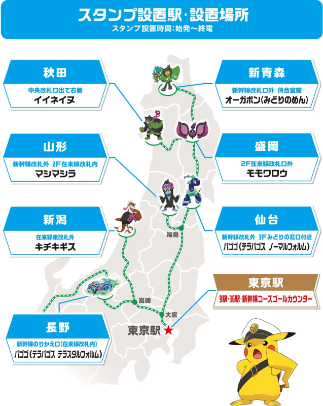 新幹線コースのスタンプ設置駅