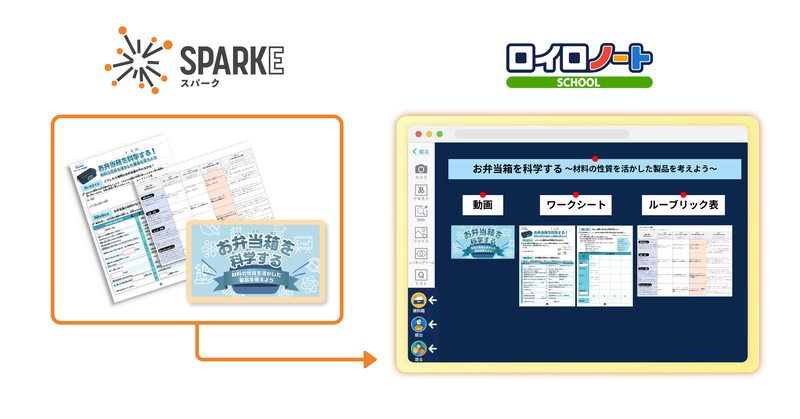SPARKEで提供しているワークシートやルーブリックをロイロノート・スクールにインポートして利用が可能