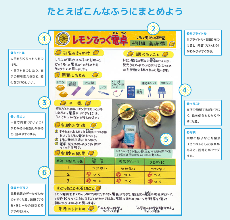 まとめ方のコツや完成例を紹介