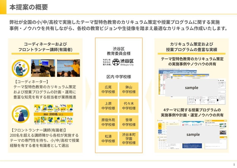 支援業務の概要