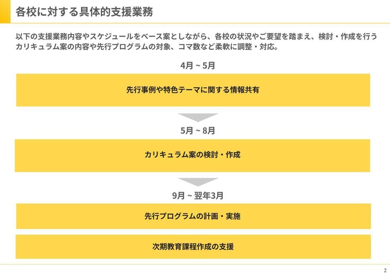 支援業務の概要
