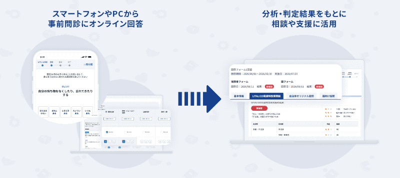 オンラインで事前問診を行い、自動で集計・分析し、相談や支援に役立てる