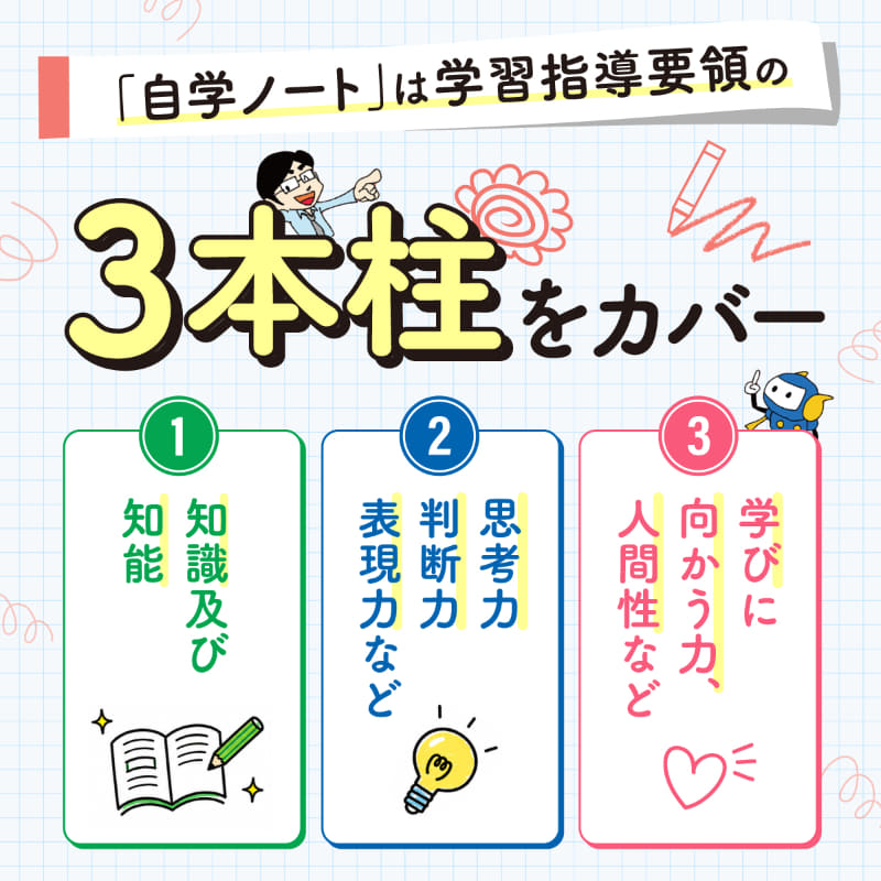 「自学ノート」で伸ばしたい能力の3本柱